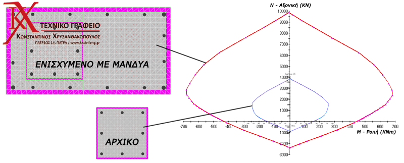 Retrofit sections